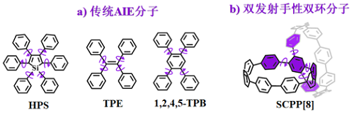 a)传统AIE发光体示例；b) 具有聚集可调双发射性质的手性双环分子（SCPP[8]）.png