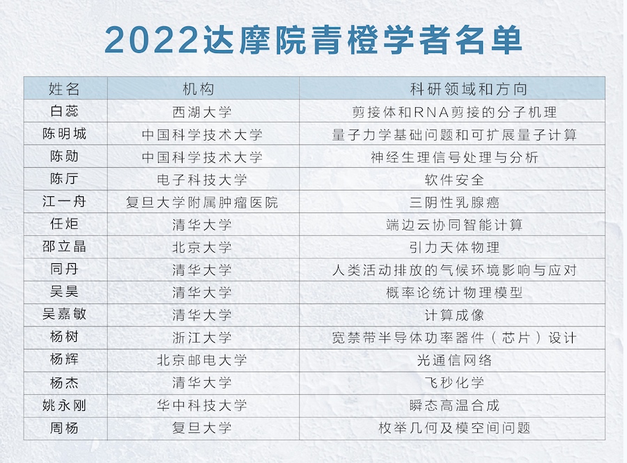 2022青橙学者名单小图.jpg