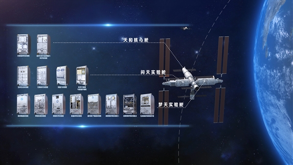 中国空间站完成在轨建造并取得一系列重大进展