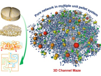 科学家提出3D通道迷宫药物缓控释放机制